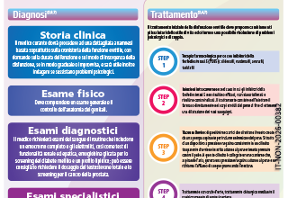 Antibiotici