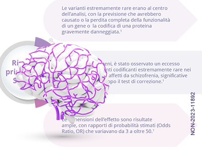 eziologia schizofrenia